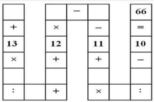 Bài toán điền số của học sinh lớp 3