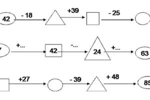 Bài toán điền số thích hợp vào ô trống - Toán lớp 2