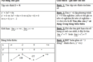 Bài toán khảo sát hàm số bậc 3