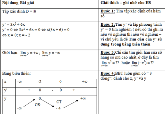 Bài toán khảo sát hàm số bậc 3