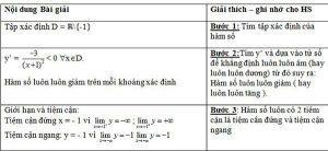 Bài toán khảo sát hàm số nhất biến