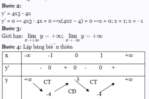 Bài toán khảo sát hàm số trùng phương y = ax4+bx2+c