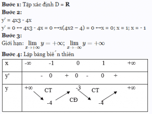 Bài toán khảo sát hàm số trùng phương y = ax4+bx2+c