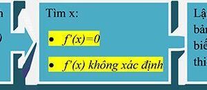 Bài toán tìm cực trị của hàm số