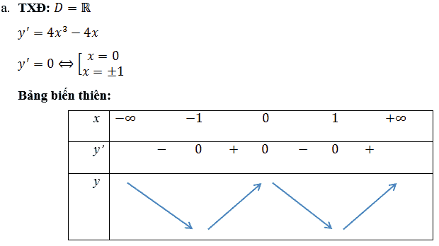 Bài toán về tính đơn điệu của hàm số-5