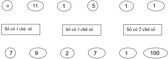 Bài toán nối số và chữ lớp 2