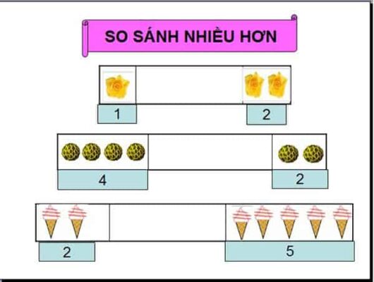 Bài toán so sánh nhiều hơn cho trẻ 5 tuổi