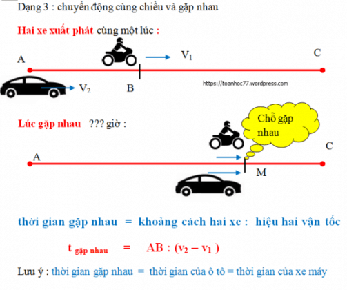 Bài toán chuyển động cùng chiều và gặp nhau - Toán lớp 5