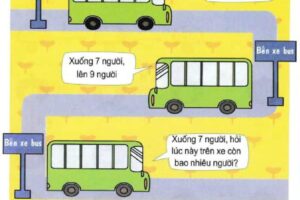 Bài toán tính số người còn lại trên xe bus - Trắc nghiệm Toán 1