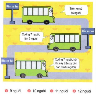 Bài toán tính số người còn lại trên xe bus - Trắc nghiệm Toán 1