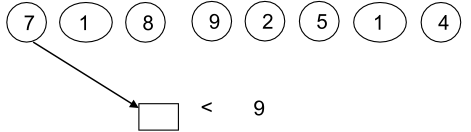 Một số bài toán về số và chữ số lớp 2-2