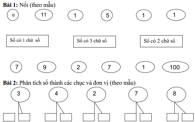 Một số bài toán về số và chữ số lớp 2