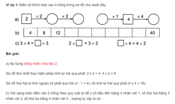 Bài toán điền số thích hợp vào ô trống lớp 2-1