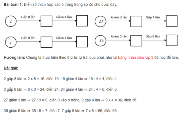 Bài toán điền số thích hợp vào ô trống lớp 3-2