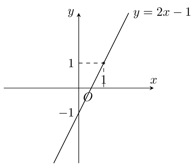 Vẽ Đồ Thị Hàm Số Y = 2X - 1 - Toán Lớp 9