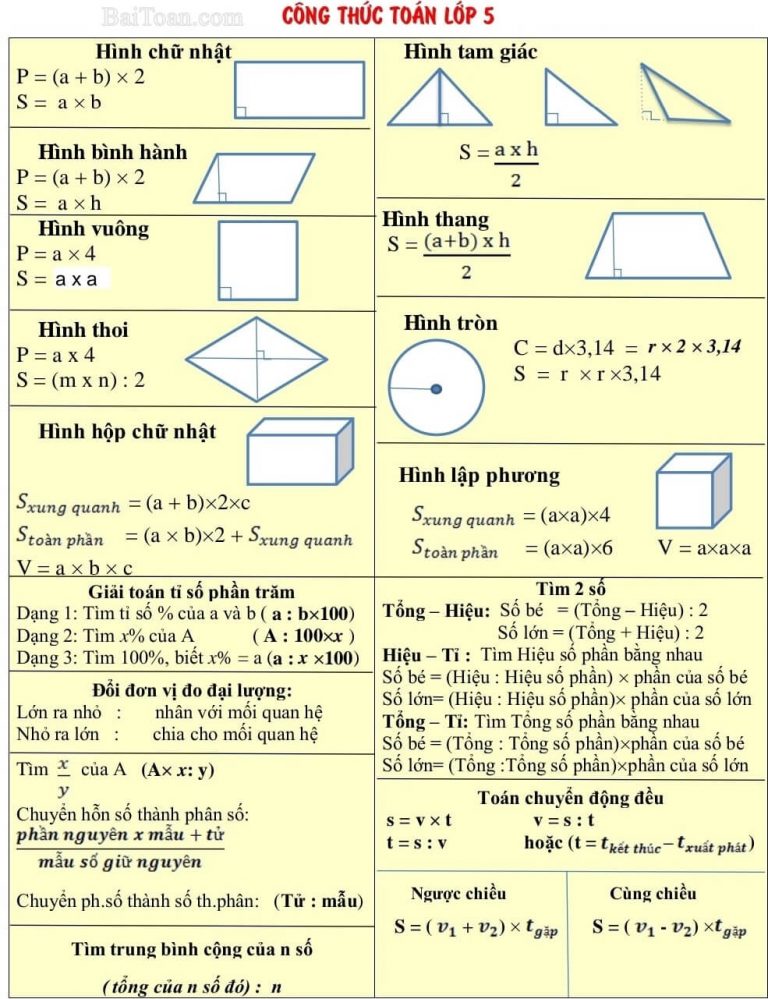Toàn bộ công thức Toán lớp Toán lớp