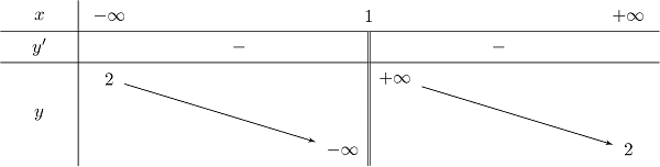 Khảo sát hàm số y=(2x+1)/(x-1)