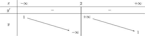 Khảo sát hàm số y=(x+1)/(x-2)