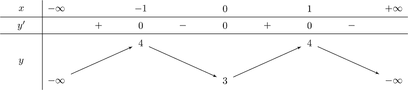 Khảo sát hàm số $y=x^4+2x^2+3$ và $y=-x^4+2x^2+3$