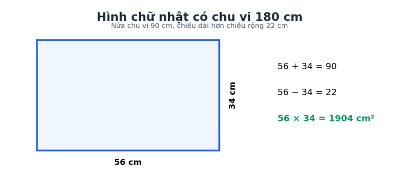 Hình chữ nhật chiều dài 56 cm, chiều rộng 34 cm