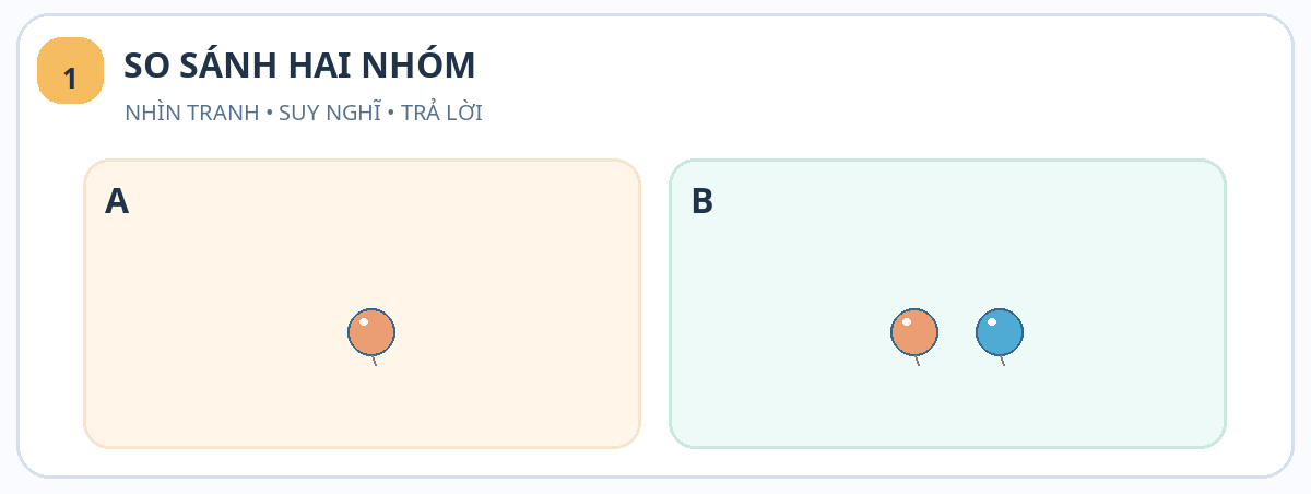 Tranh minh họa bài 1: so sánh hai nhóm – Mèo con đếm những quả bóng – bài tập Toán cho bé 2 tuổi