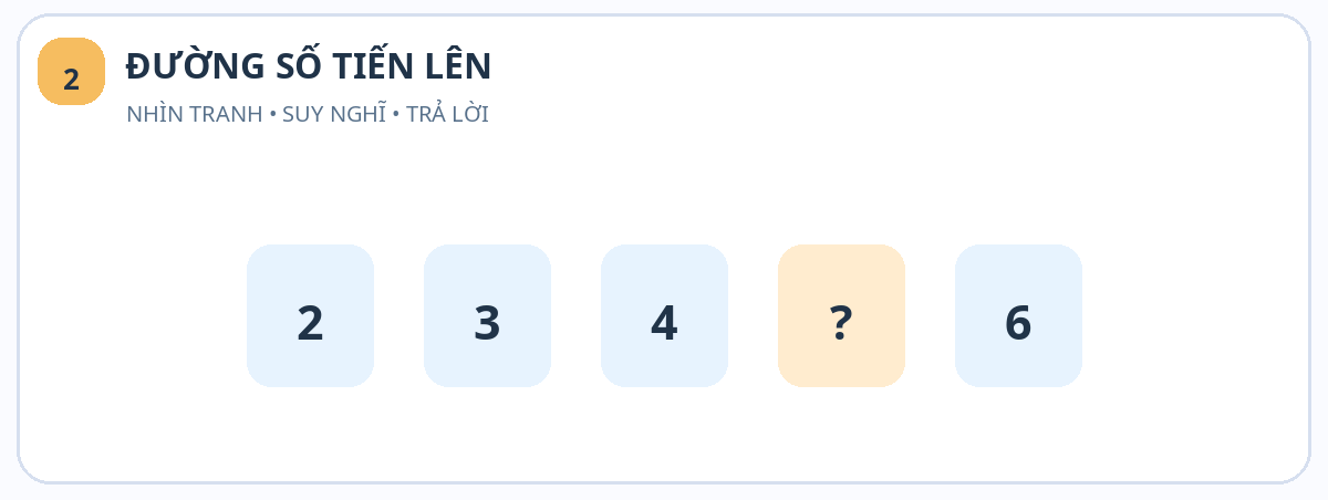 Tranh minh họa bài 2: đường số tiến lên – Mèo con sưu tập ngôi sao – bài tập Toán cho bé 4 tuổi