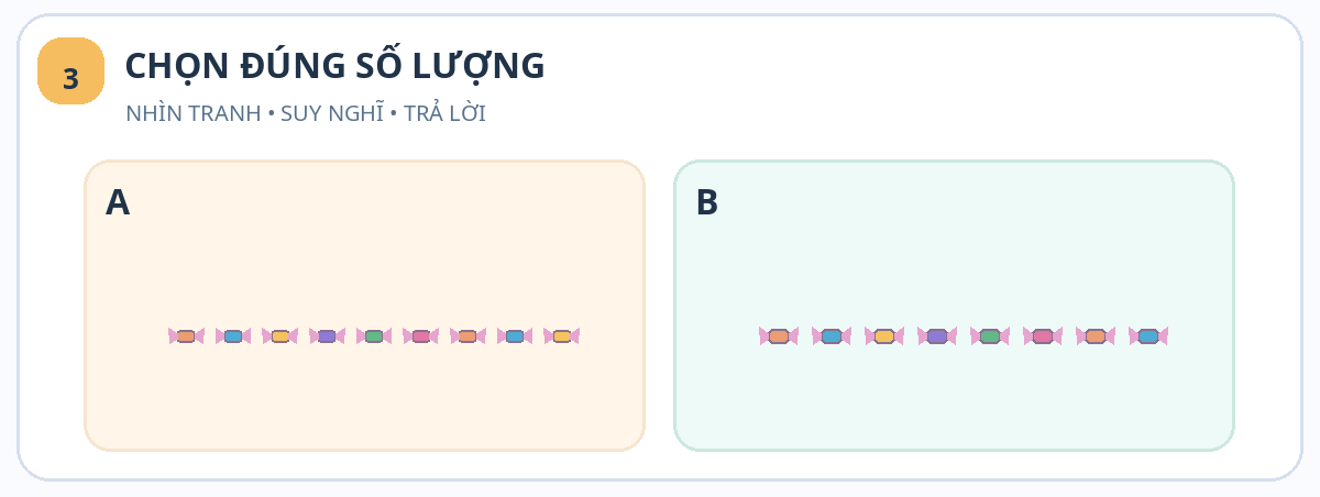 Tranh minh họa bài 3: chọn đúng số lượng – Chia kẹo trong buổi sinh nhật – bài tập Toán cho bé 4 tuổi